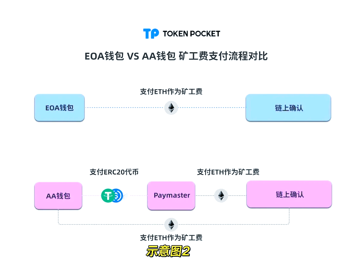 tp钱包网址下载、tp钱包最新版本下载