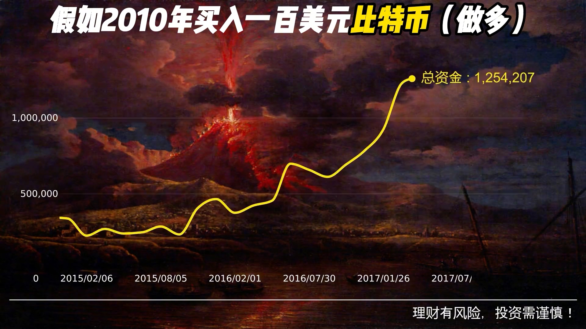 我在09年买了1000个比特币、我在09年买了1000个比特币多少钱