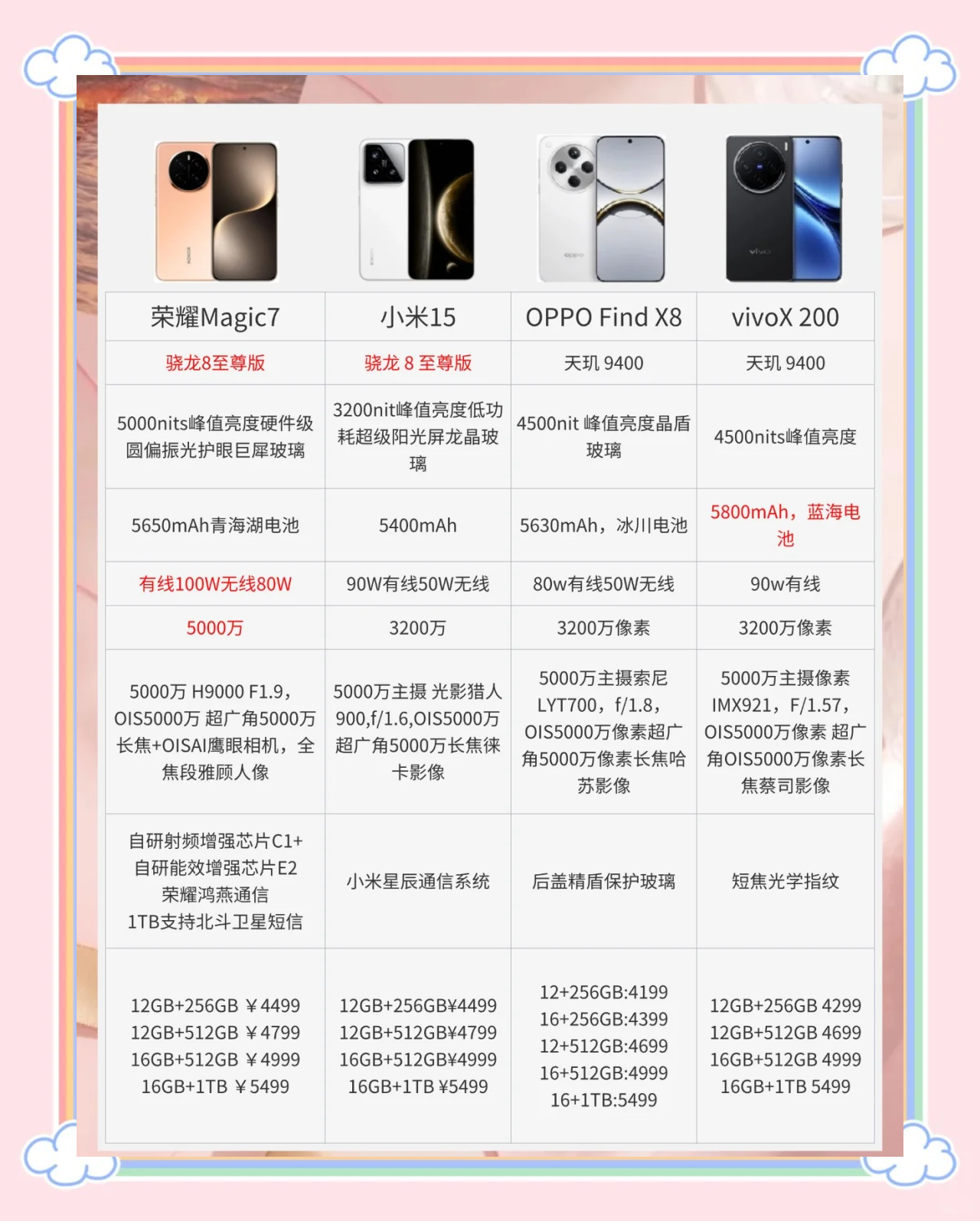 2025十大最佳拍照手机排名的简单介绍