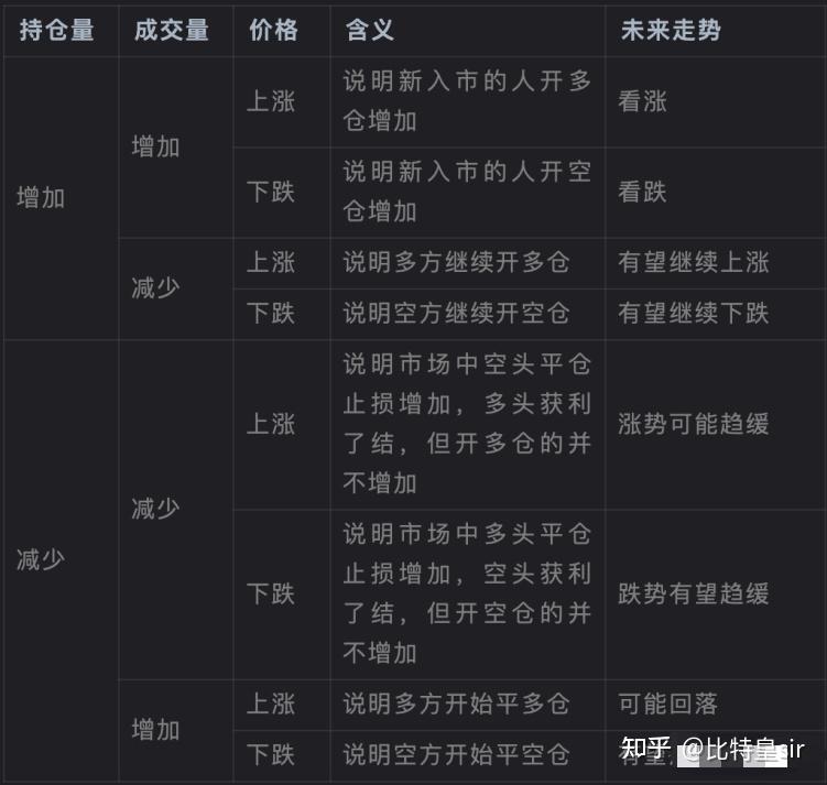 币圈看盘最简单的技巧、币圈看盘方法与技巧大全
