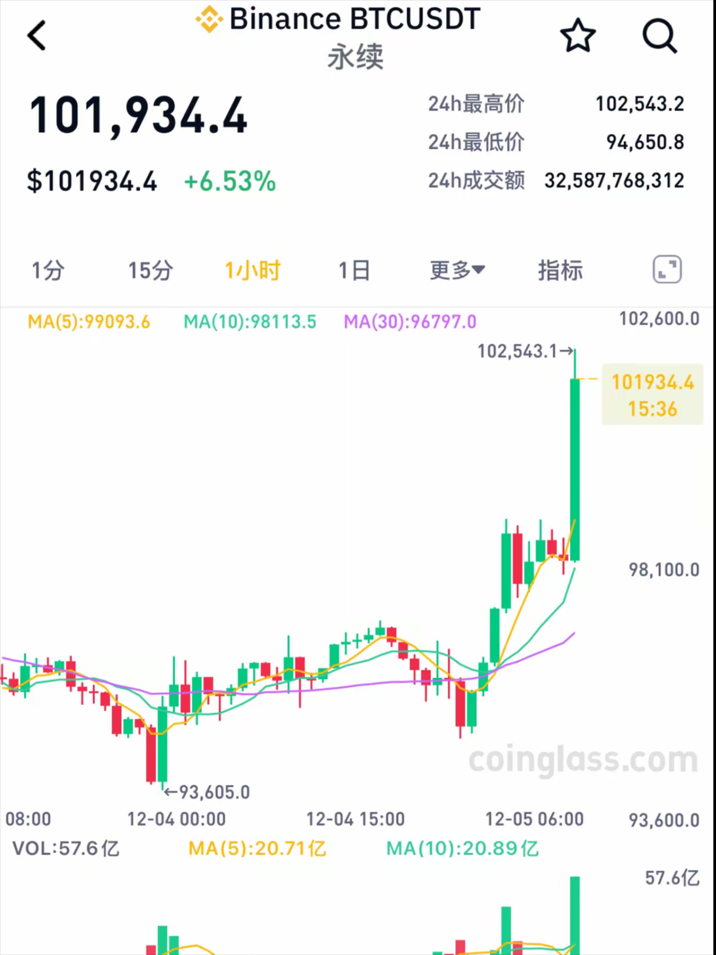 今日虚拟币行情、今日虚拟币行情最新消息