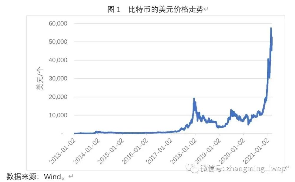 btc币最新价格走势图、btc币2021年最新消息