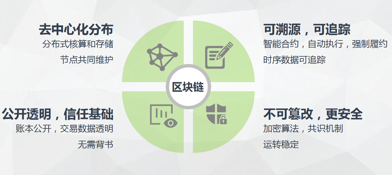 区块链最简单的解释、区块链最简单的解释方法