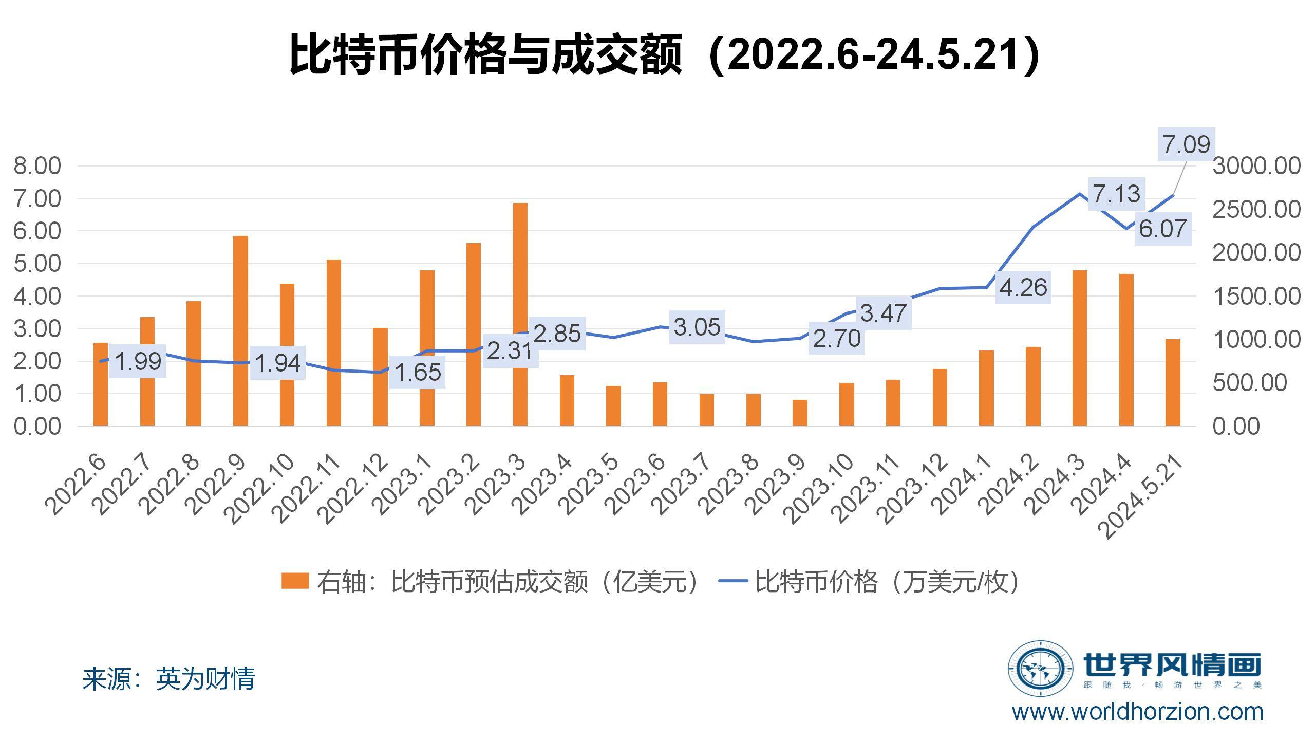100比特币=多少人民币、100比特币等于多少人民币?