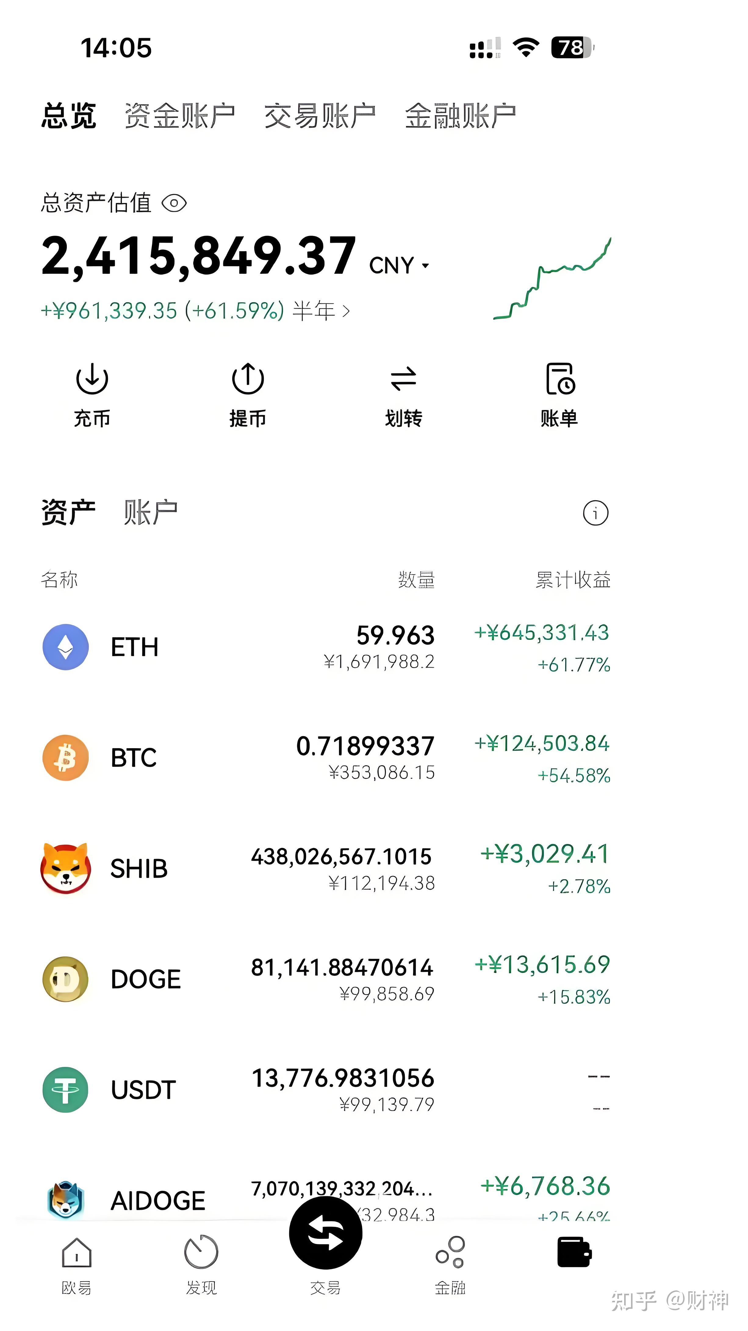 2012年比特币多少一枚、2012年比特币最低价格是多少
