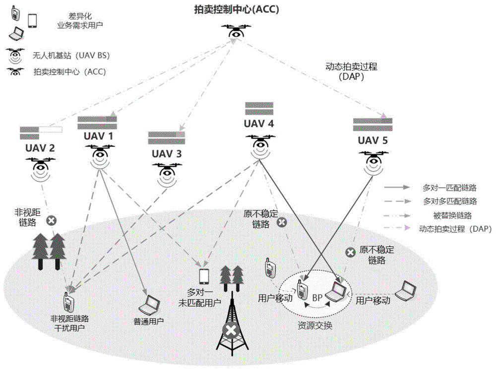 telegraph怎么找资源群的简单介绍